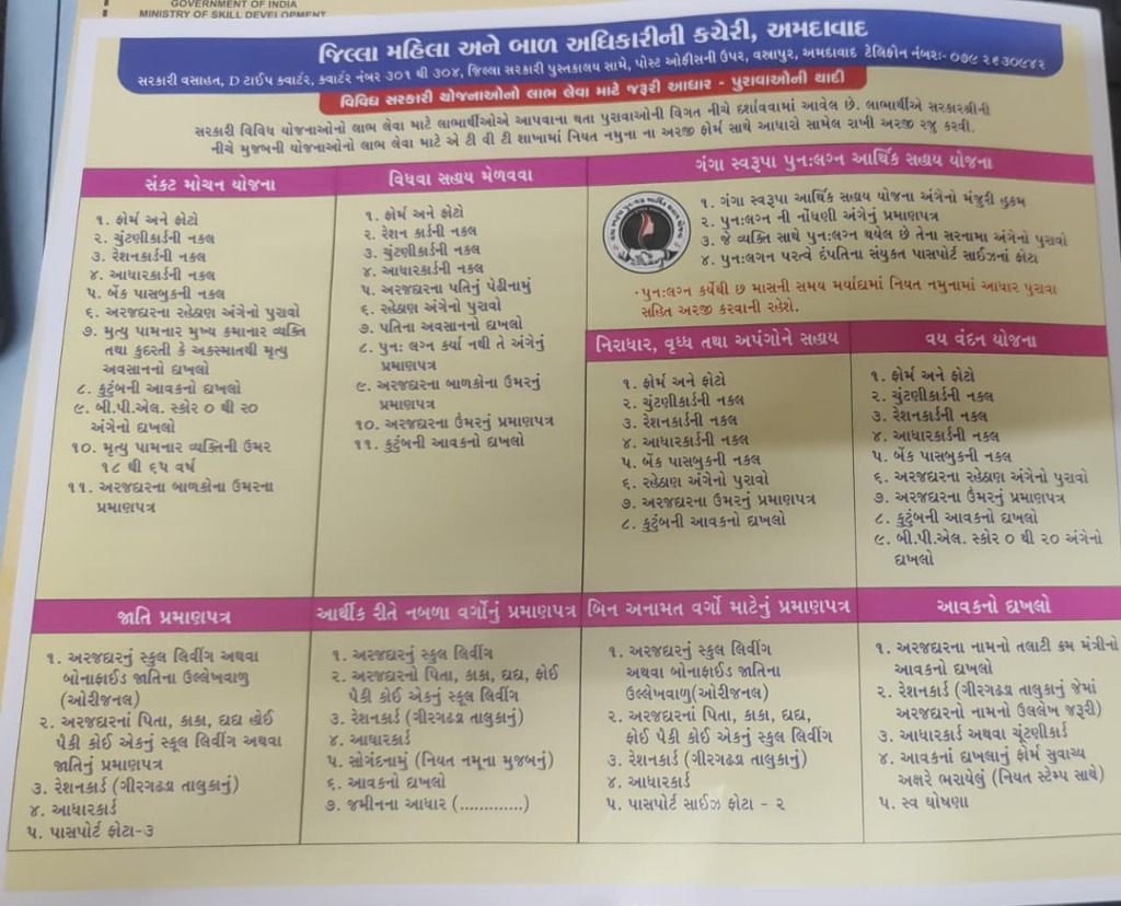 જિલ્લા મહિલા અને બાળ અધિકારીની કચેરી અમદાવાદ બોર્ડ